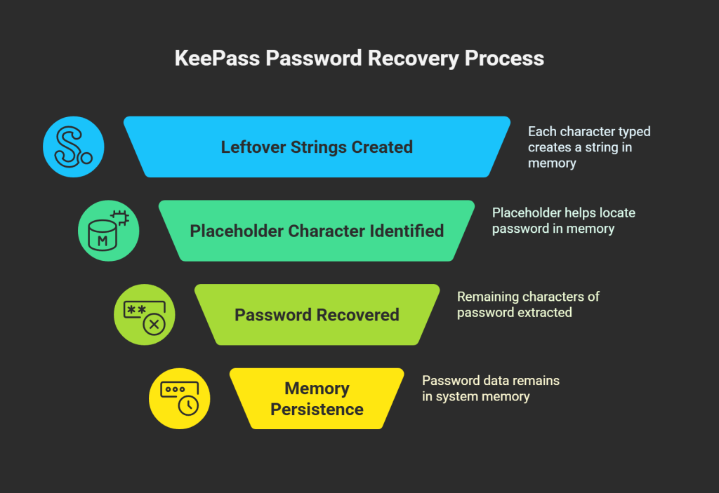 How the Memory Exploit Works_ The SecureTextBoxEx Flaw - visual selection