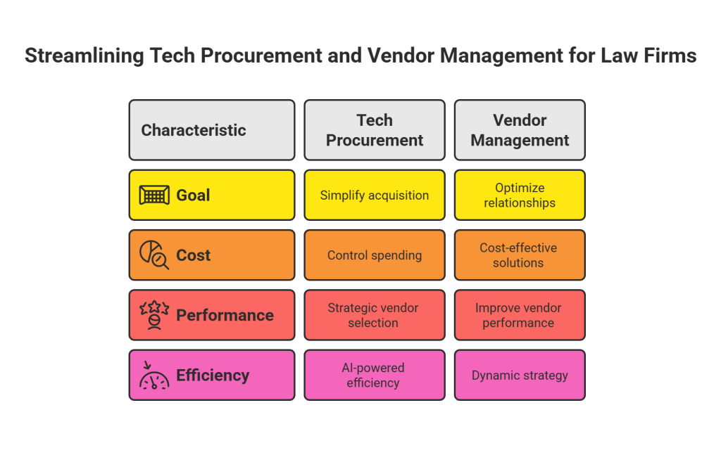 Streamline Your Tech_ Smart Procurement Vendor Management - visual selection