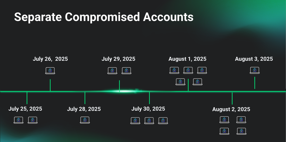 Huntress Advisory for Sonicwall