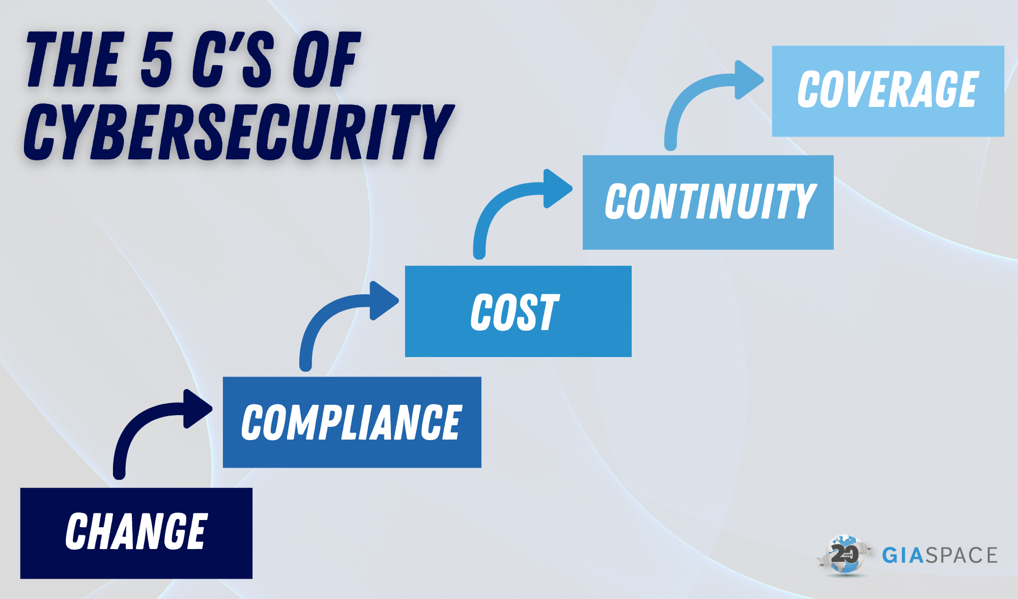 The 5 Cs Of Cybersecurity 6
