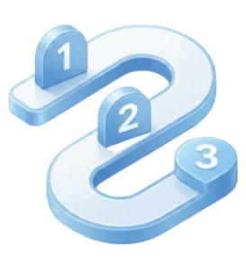 Three-step sequence shown as a blue curved track with numbered blocks 1, 2, and 3 on it.