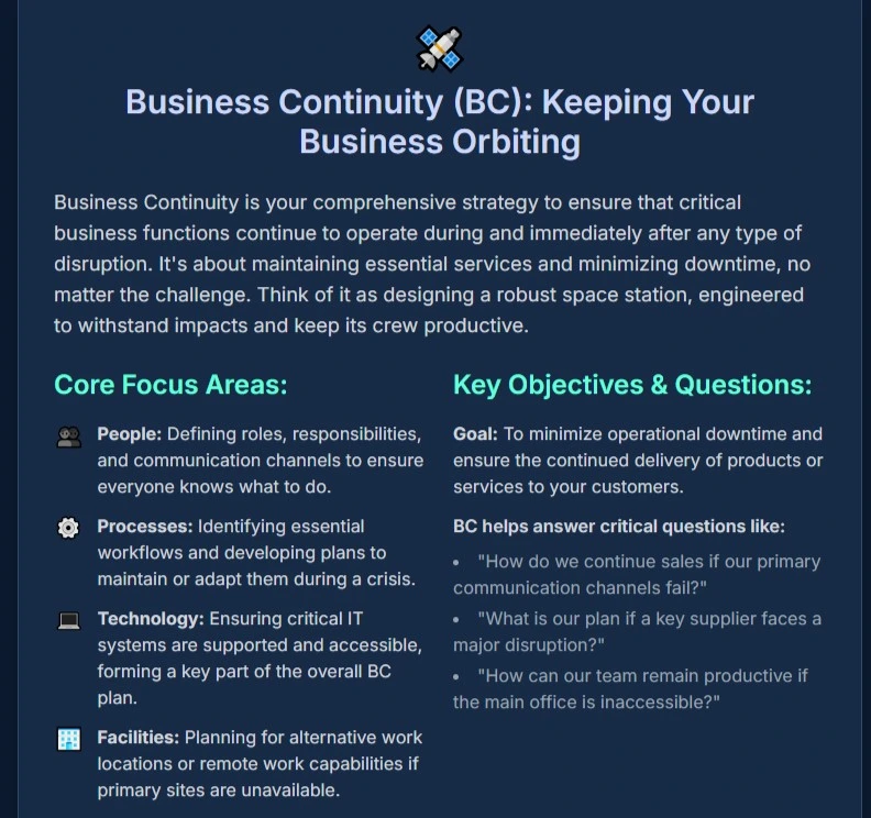 Infographic titled 'Business Continuity (BC): Keeping Your Business Orbiting' explaining BC basics and its four core focus areas: People, Processes, Technology, Facilities, plus key objectives and questions about downtime.